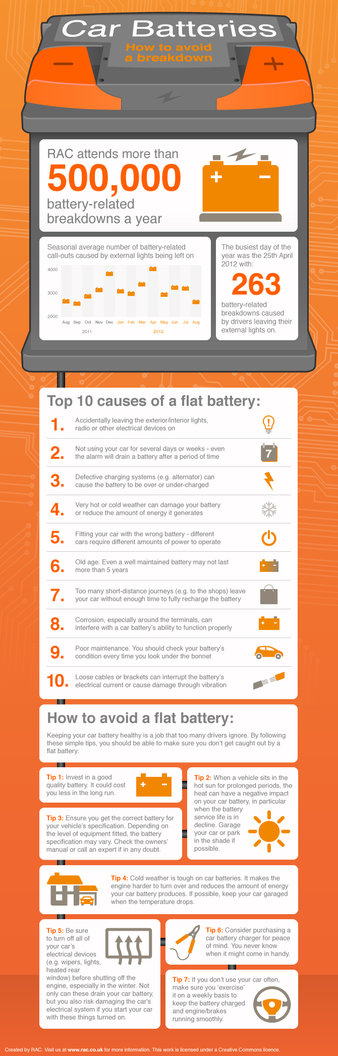 Car-Battery-Infographic